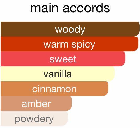 תכונות ריח עיקריות של דוגמית קיליאן אנג'לס שייר