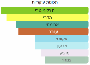 לואי ויטון לאימנסיטה א.ד.פ לגבר תכונות ריח עיקריות Louis Vuitton L'immensite Edp For Men
