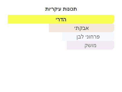תכונות ריח סיטי אוף סטארס